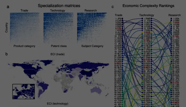 Multidimensional Economic Complexity and Inclusive Green Growth
